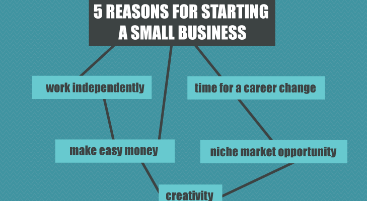 5 Reasons for Starting a Small Business