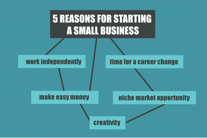 Image result for What To Know About Starting Your Own Small Business