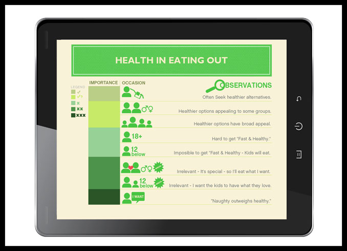 Healthy Eating Slide Redesign 2