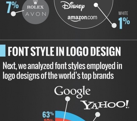 How important is the design of your logo?